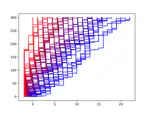 Discrete $N$-particle systems at high temperature through Jack generating functions